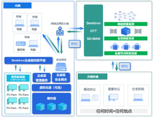 久尺網絡Desktron云桌面榮獲業界肯定，鑄造云端辦公新標桿
