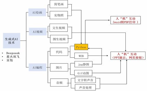 AI編程與幼兒園學(xué)具設(shè)計(jì) 技術(shù)開發(fā)的新視野