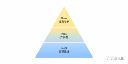 打造具備PLG潛質(zhì)的核心技術(shù)型產(chǎn)品 策略、路徑與開發(fā)實(shí)踐