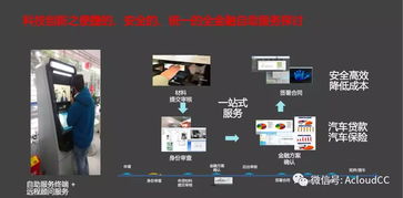 科技賦能，云啟未來 人工智能公共服務(wù)如何助力汽車金融釋放潛力