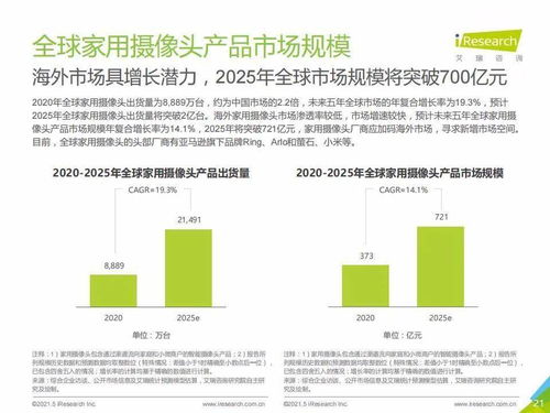艾瑞咨詢2021年中國智能家居行業研究報告解讀 智能視覺引領未來，人工智能公共服務與技術咨詢賦能生態